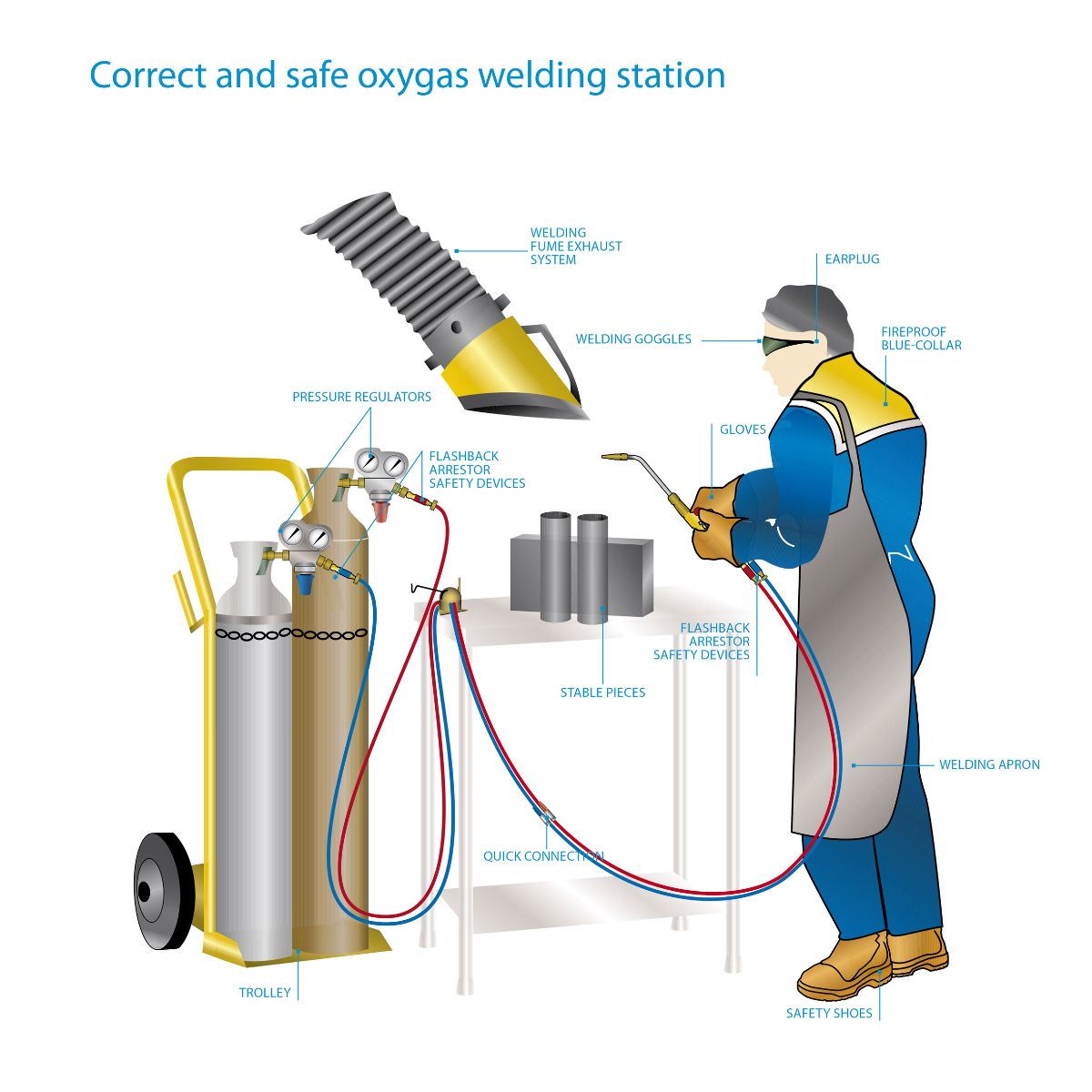 Thiết bị dạy nghề hàn cắt khí Oxy Gas-Acetylen